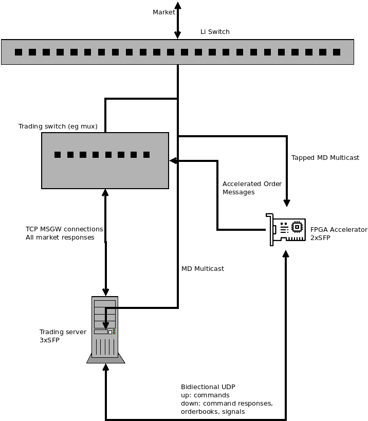 deployment network diagram